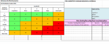 Risk Assessment Template