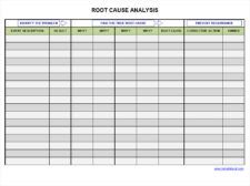 Free Root Cause Analysis Template Excel