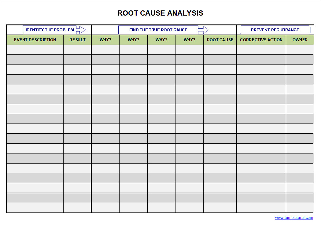 Free Root Cause Analysis Template Excel