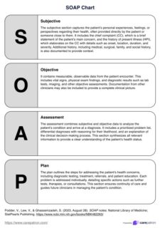 SOAP Note Template