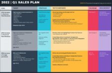 Sales Strategies Template