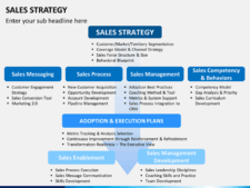 Sales Strategies Template