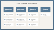 Sales Strategies Template