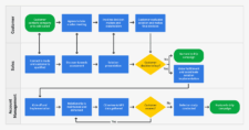 Sales Strategies Template