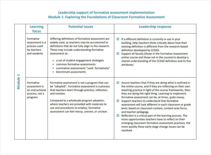 Sample Formative Assessment Template | Templateral