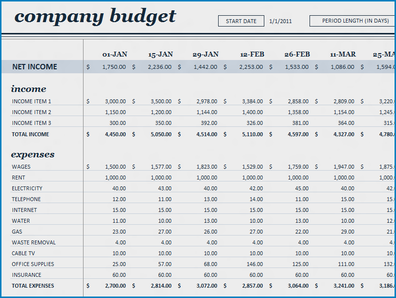 Sample of Business Budget Template