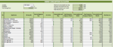 Sample of Electric Energy Cost Calculator Template