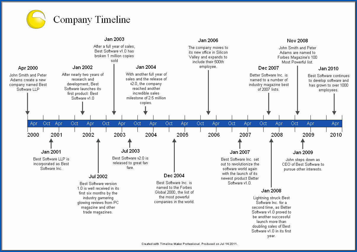 creating-timelines-timeline-history-timeline-and-science-videos-photos