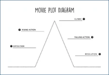 Sample of Plot Diagram Template