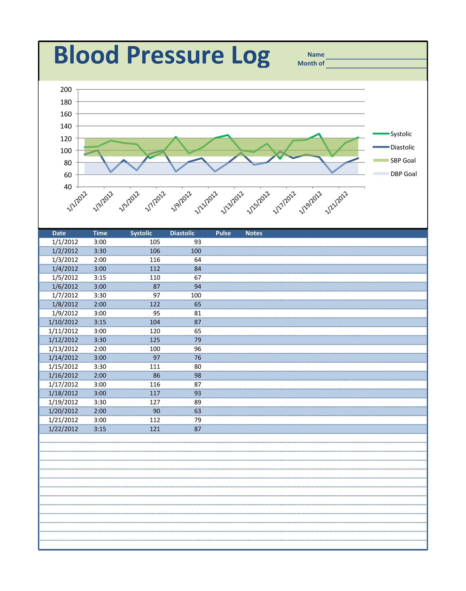 Sample of Printable Blood Pressure Log Template