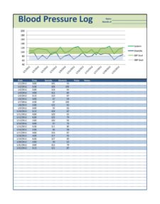 Sample of Printable Blood Pressure Tracker Template Templateral