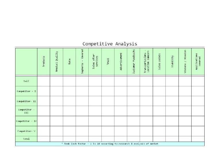 √ Printable Competitive Analysis Template