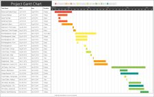 Sample of Printable Gantt Project Planner Template