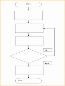 Sample of Process Chart Template