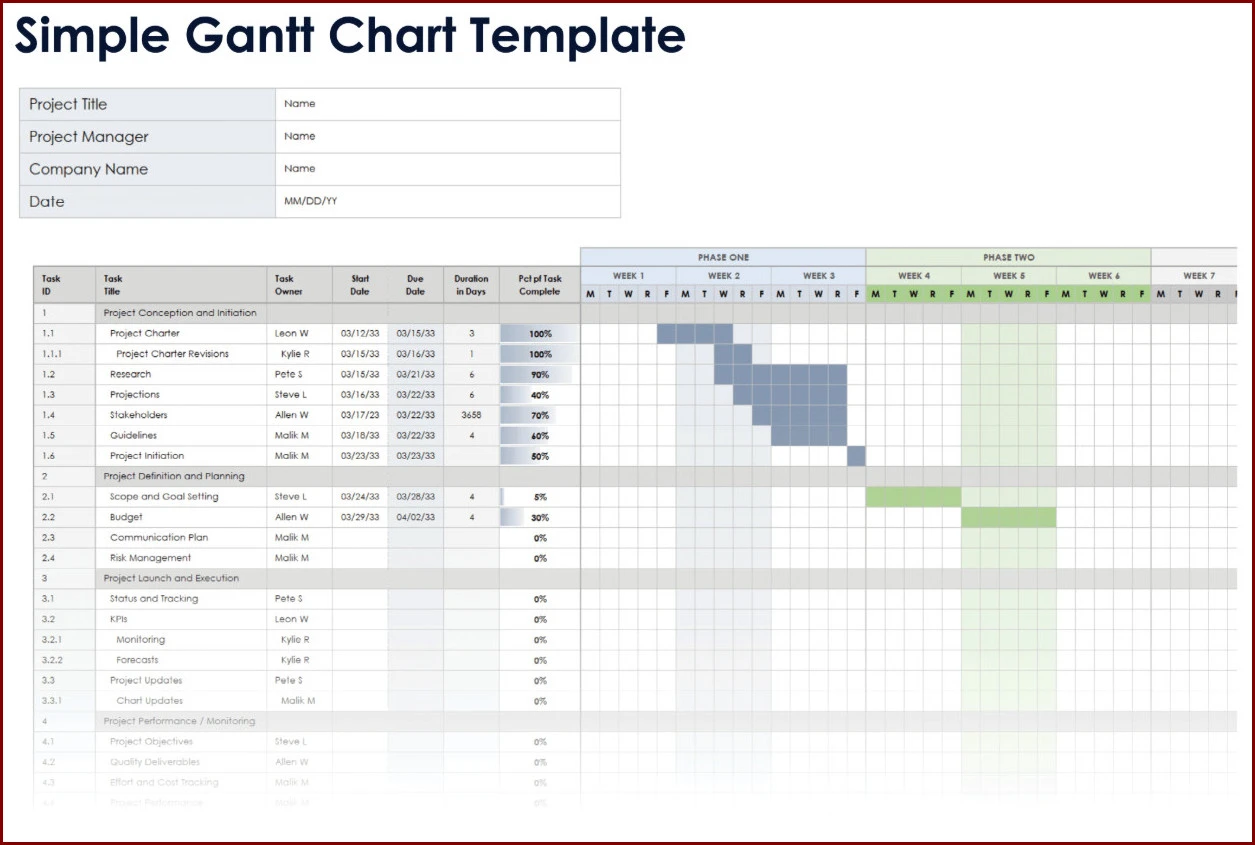 Sample of Project Chart Template