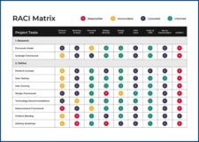 Sample of RACI Chart Template