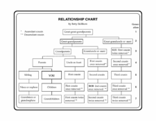 Sample of Relationship Chart Template