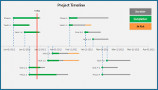 √ Free Printable Timeline Template Excel