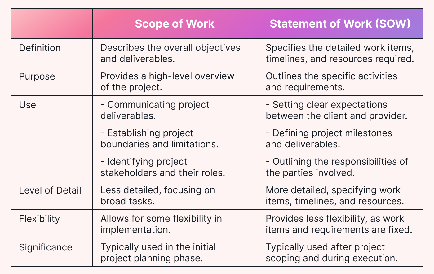Scope of Work Template