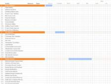 Scope of Work Template