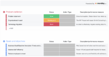 Scope of Work Template
