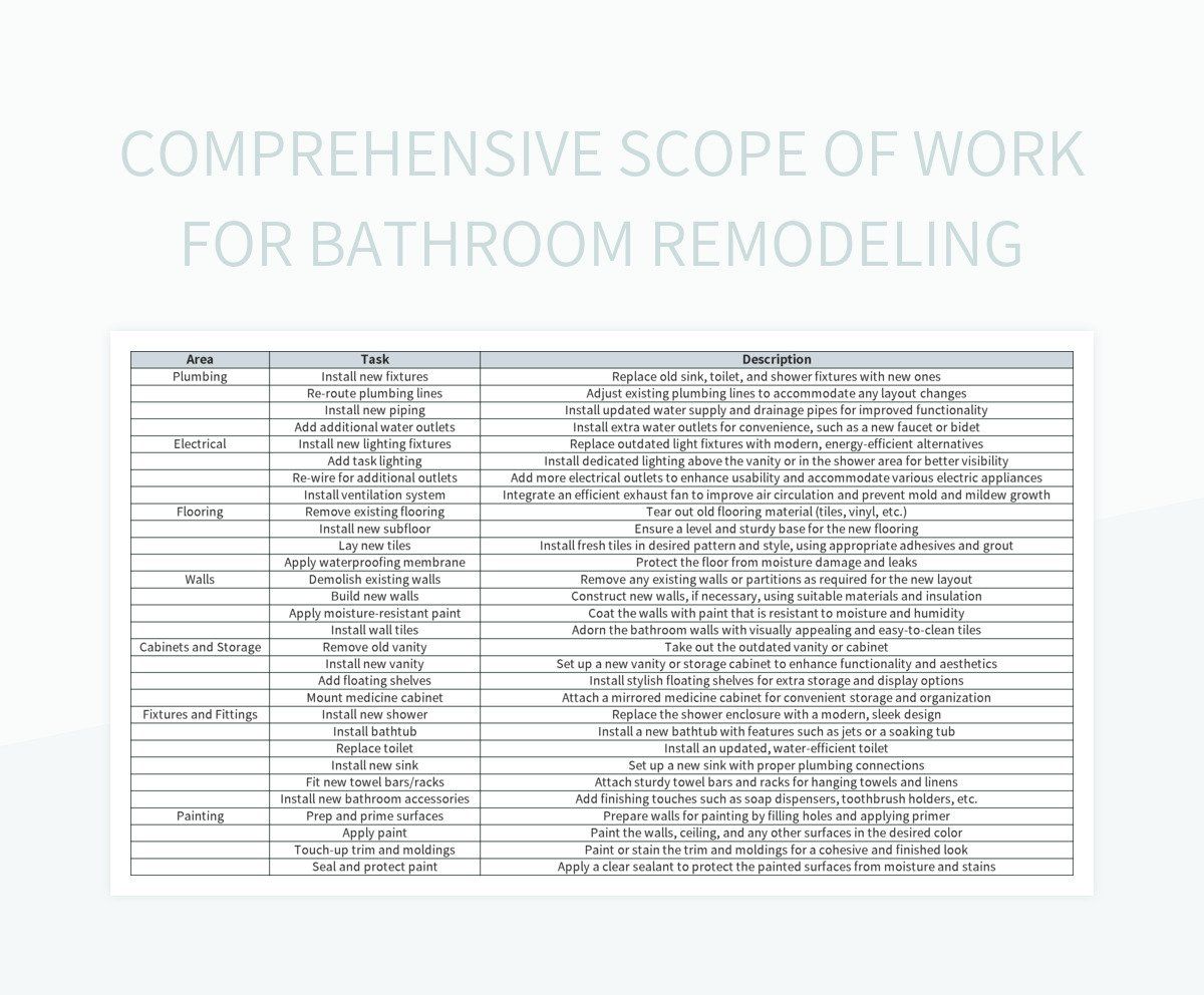 Scope of Work Template