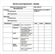 Service Level Agreement Template