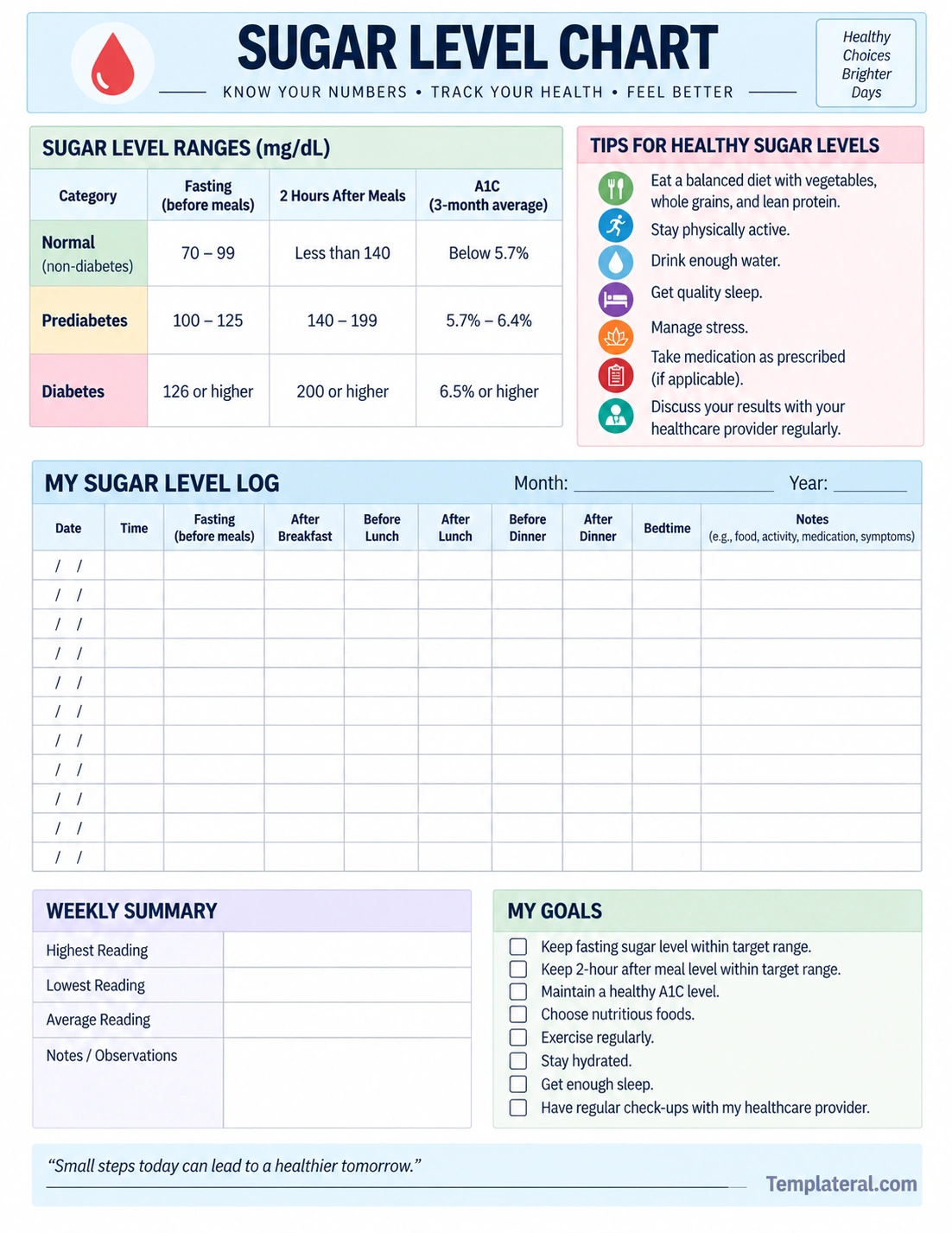 Sugar Level Chart Sugar Level Chart Template