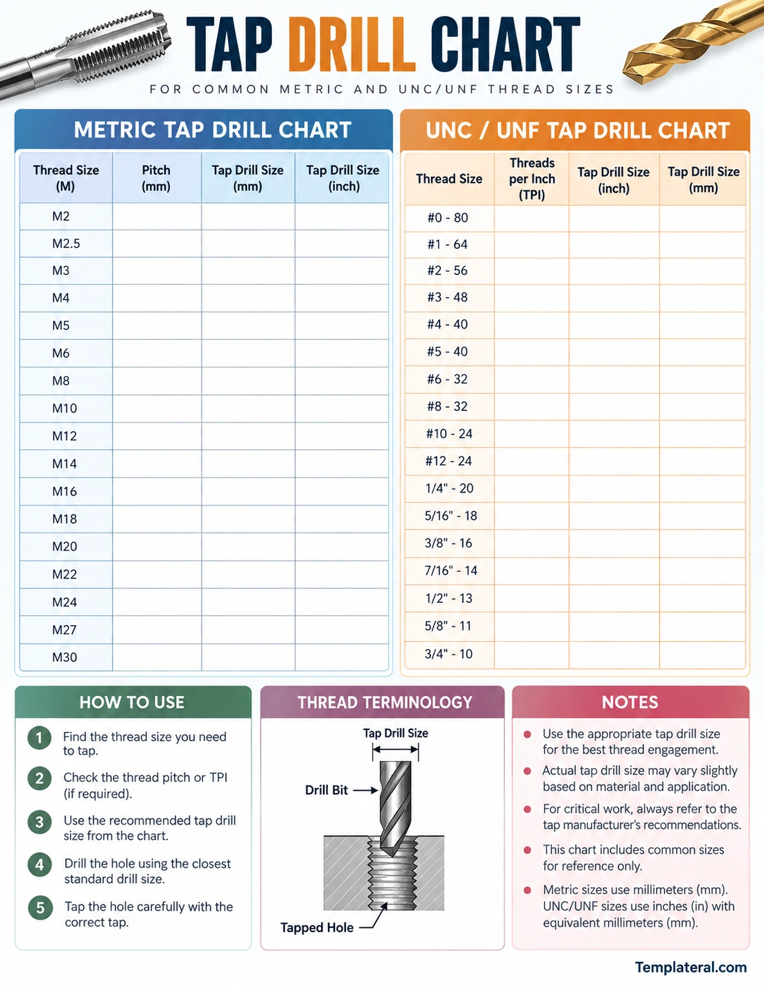Tap Drill Chart Printable tap drill chart template for metric and UNC UNF thread sizes with pitch, TPI, and drill size references