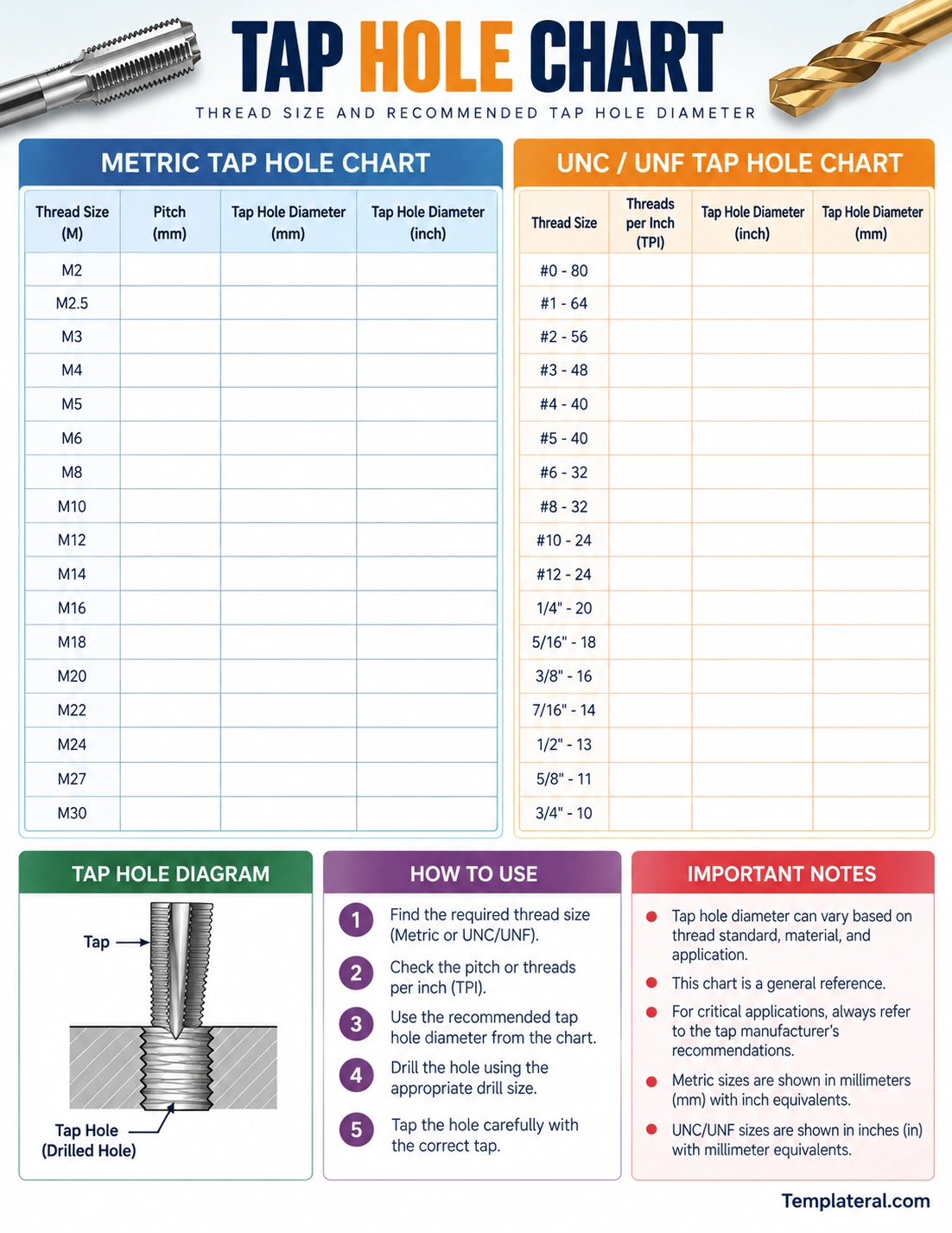 Tap Hole Chart Printable tap hole chart template for metric and UNC UNF thread sizes with pitch, TPI, and tap hole diameter
