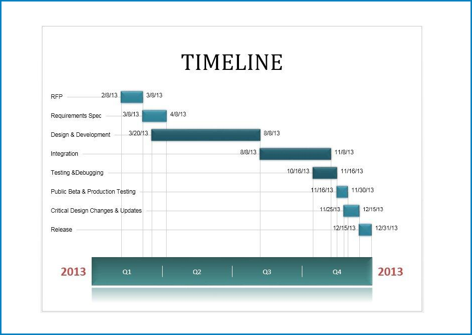 Timeline Template Word Example