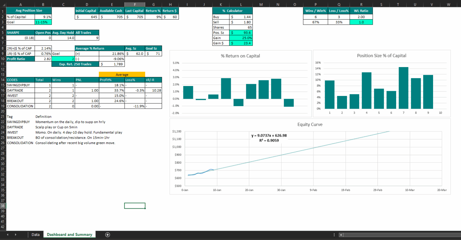 Trading Journal Tips √ Trading Journal Template (Excel)