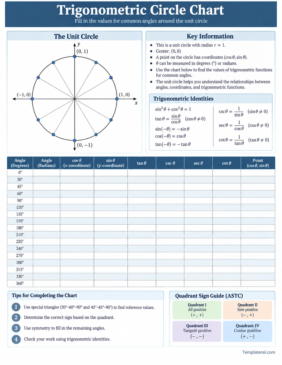 Trigonometric Circle Chart Template Printable trigonometric circle chart with unit circle, common angles, radians, coordinates, and blank trigonometric value table