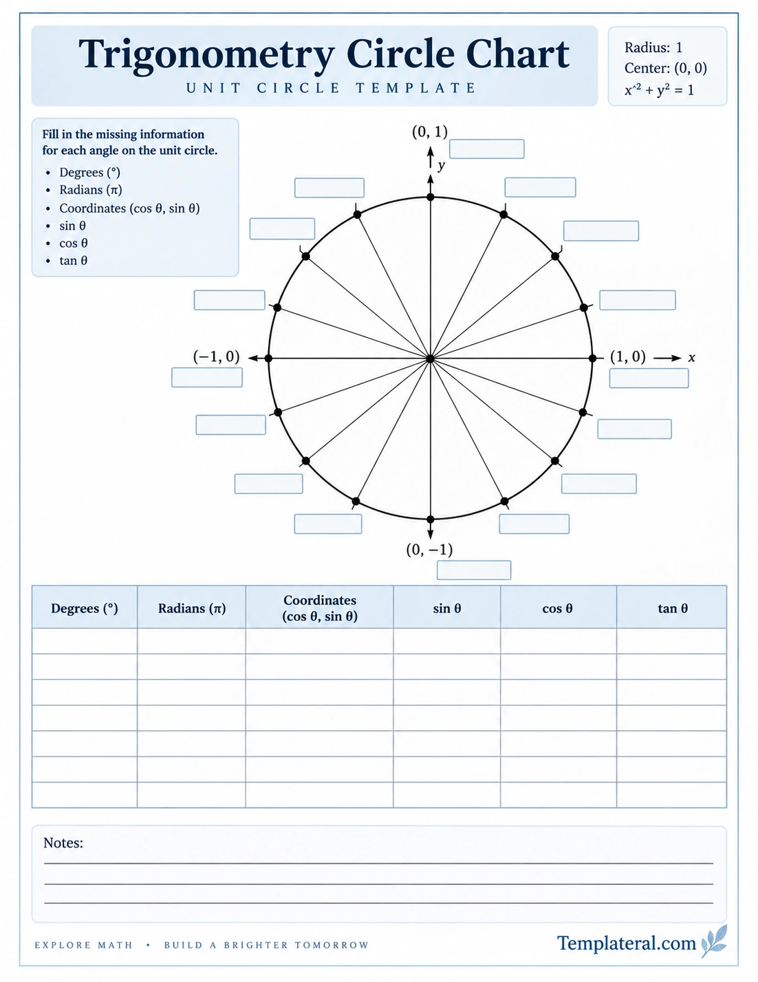 Trigonometry Circle Chart Template Trigonometry Circle Chart Template