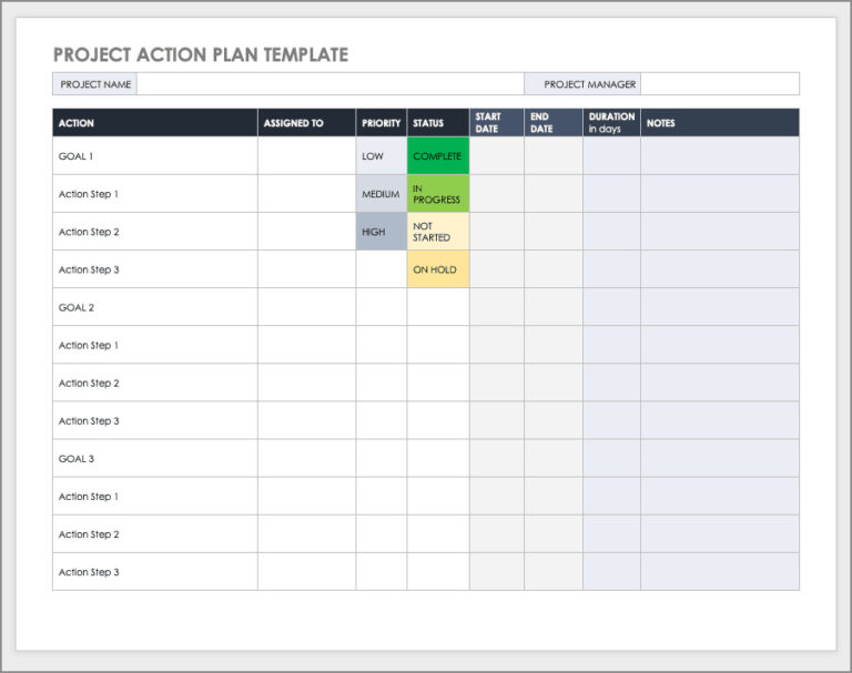 Development Action Plan Projects Examples √ Printable Action Plan Template For Project