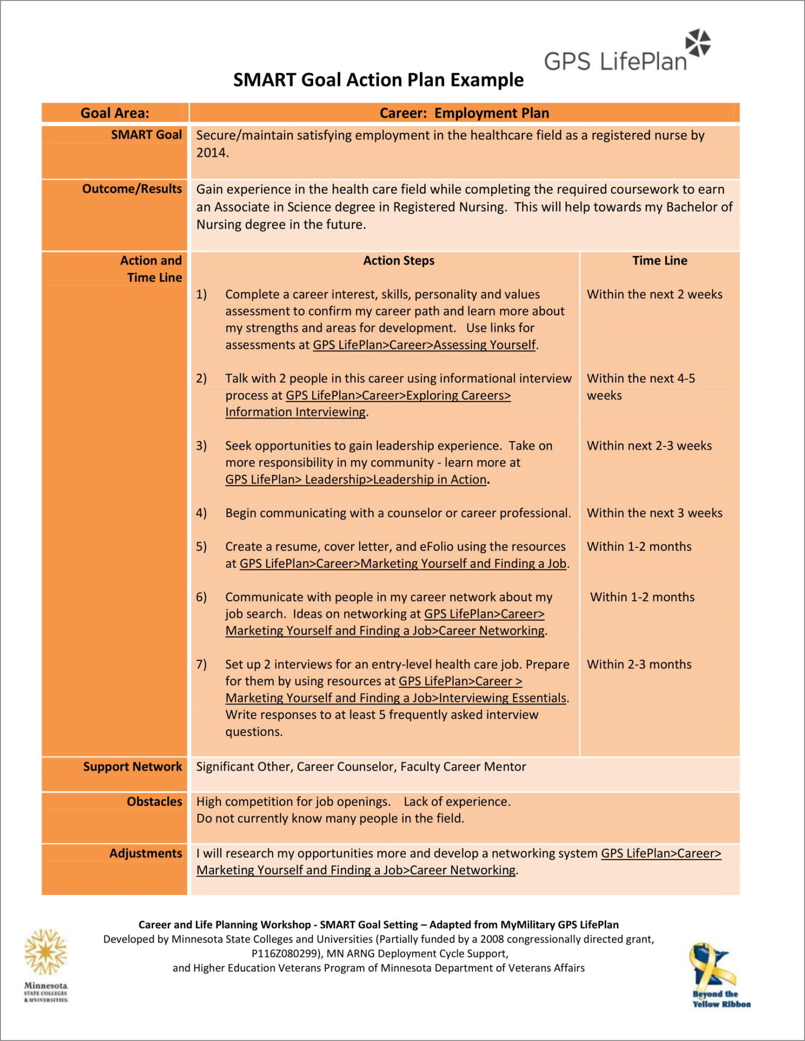√ Printable Action Plan Template For Students