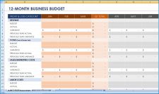 free printable annual business budget template excel