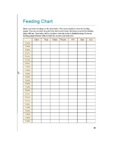 baby feeding chart