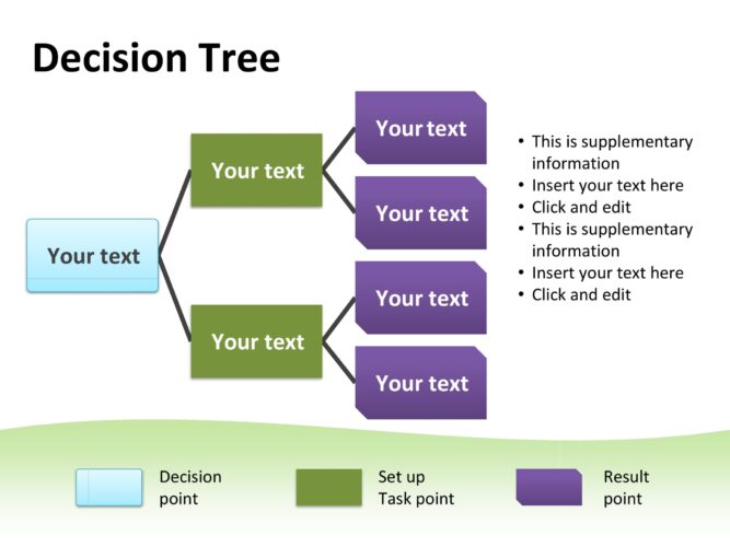 √ Free Printable Decision Tree Template (Word)
