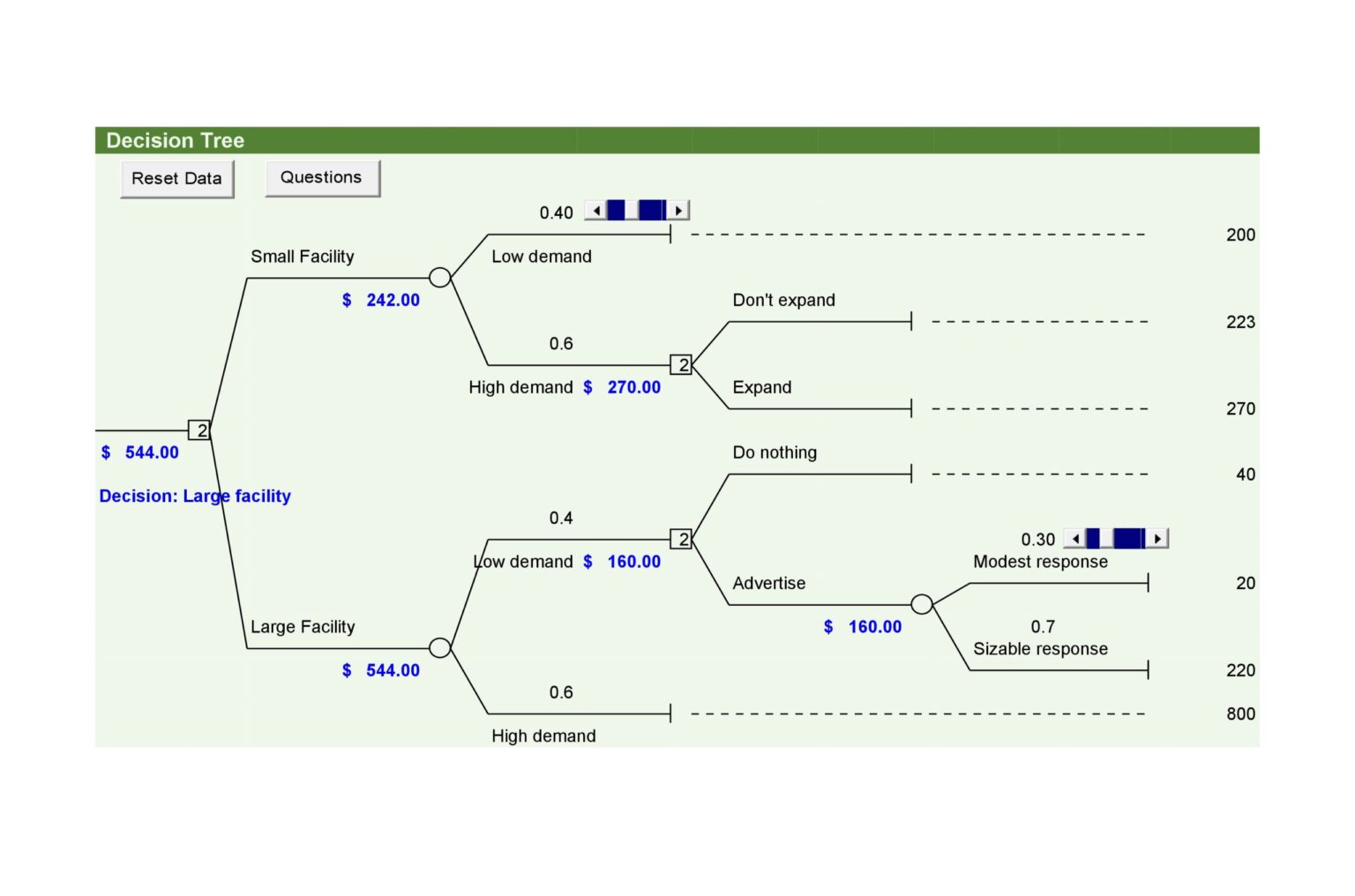 √ Free Printable Decision Tree Template (Word)