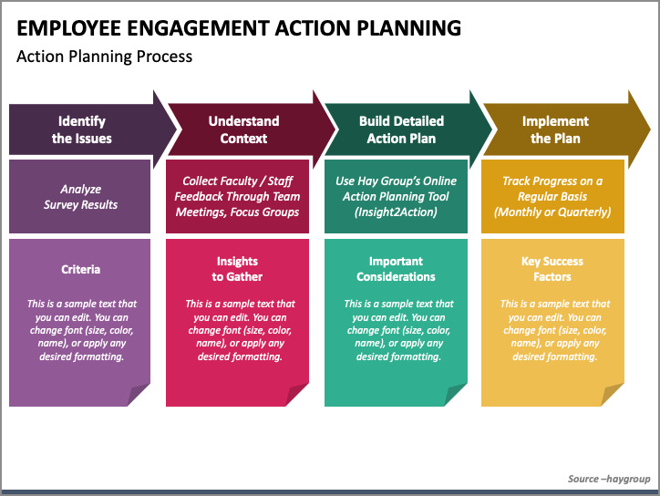 employee engagement action plan excel template example