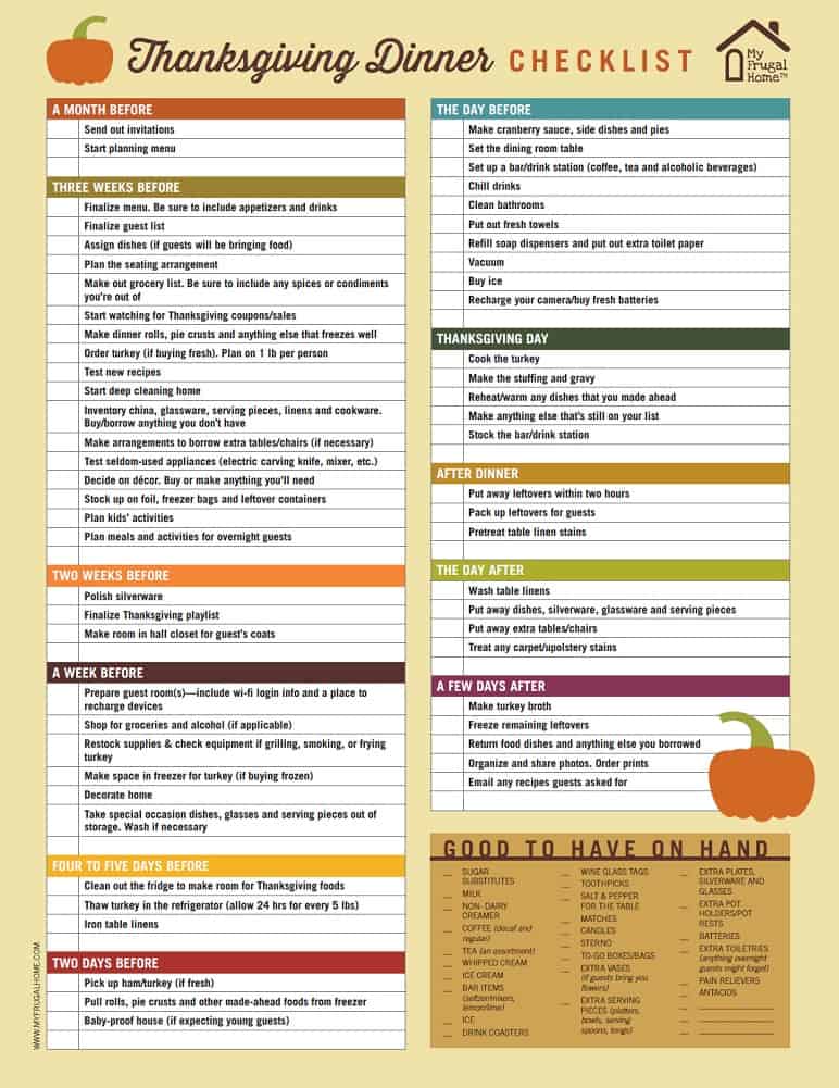example of thanksgiving shopping checklist template