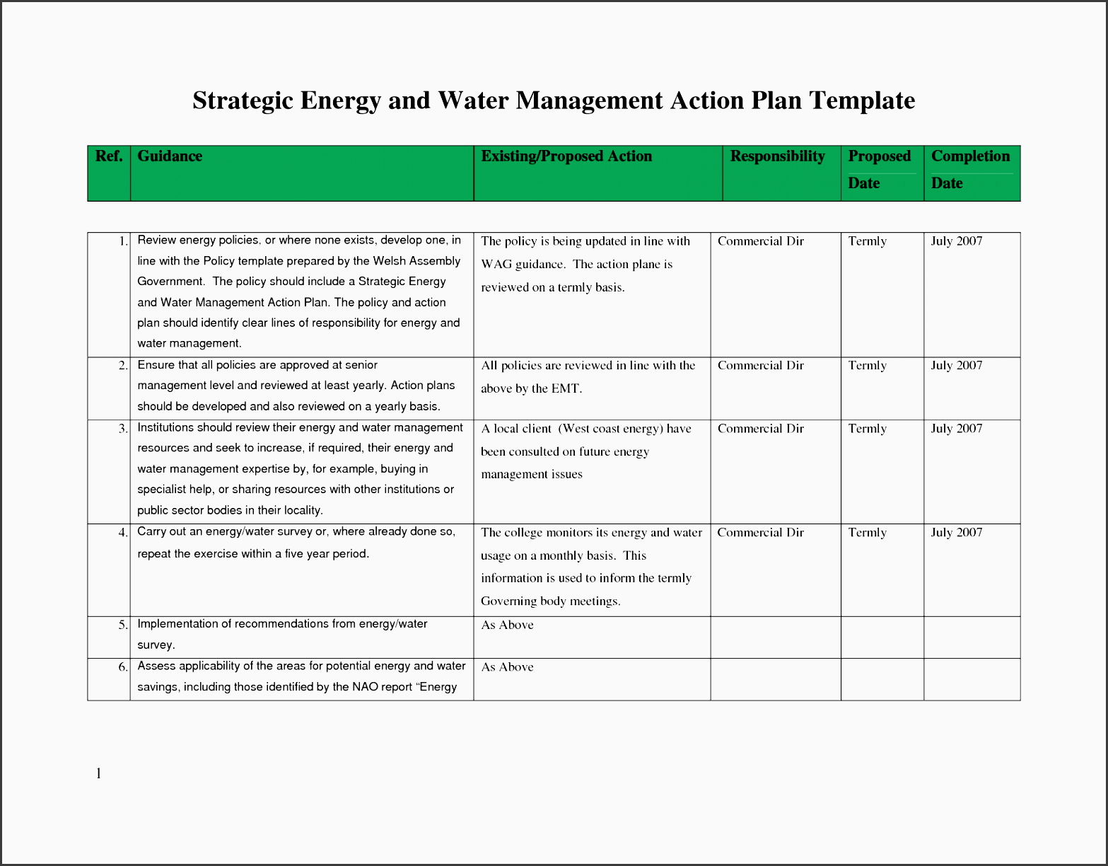 management action plan template example
