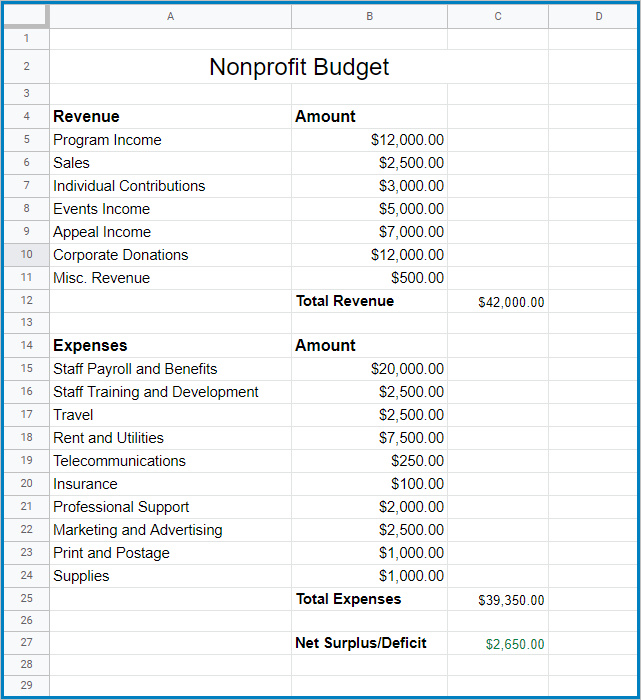 non profit operating budget template example