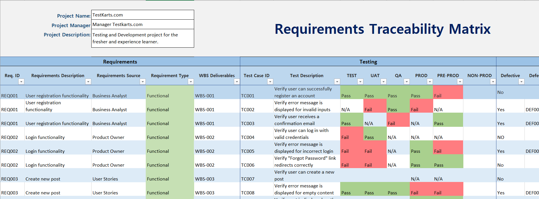 pmi requirements traceability matrix template pmi requirements traceability matrix template