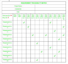 requirement traceability matrix rtm template