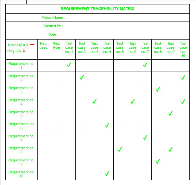 requirement traceability matrix rtm template requirement traceability matrix rtm template