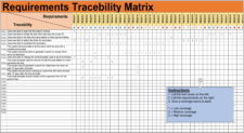 requirements traceability matrix template excel