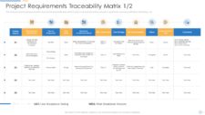 requirements traceability matrix template word