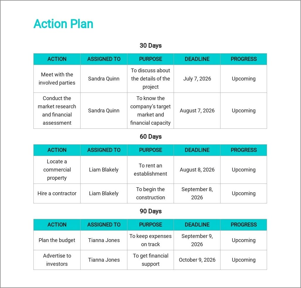 sample of day action plan template